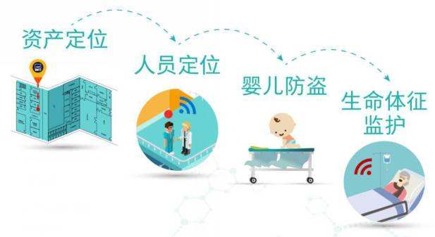 智慧醫療新篇章 貓度云科以物聯網技術賦能全國智慧醫院建設